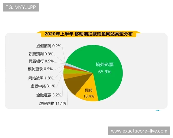 波胆概率分析避坑指南泛体育平台对比防骗